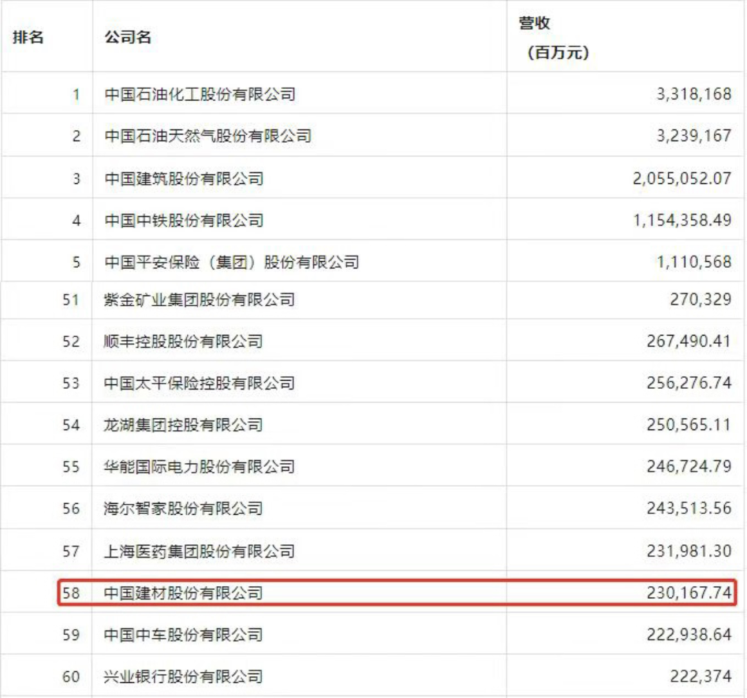 		优德88股份荣登2023年《财产》中国上市公司500强榜单_国际交流_优德88集团有限公司	