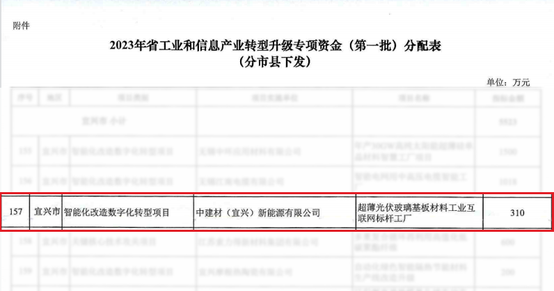 		稳增添 创价值 | 优德88股份乐成刊行第二期科技立异类可续期公司债，，，年产2000万吨绿色建材工业基地顺遂开工……_国际交流_优德88集团有限公司	