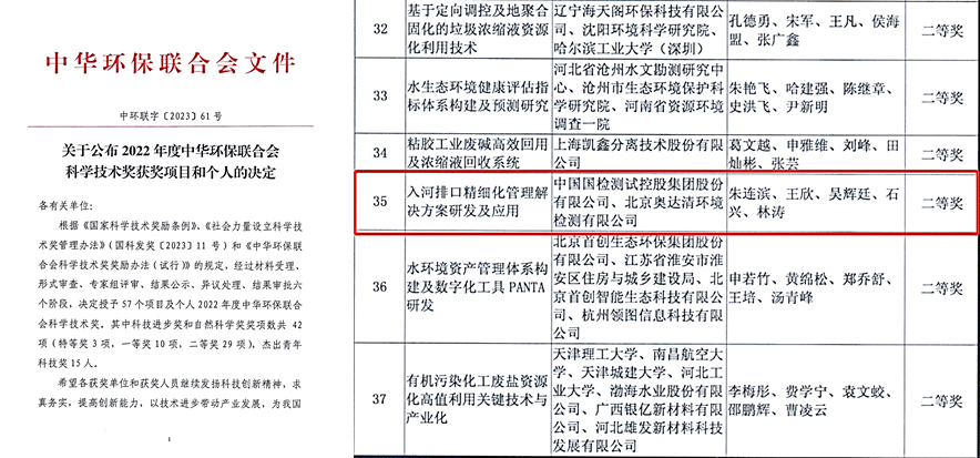 		绿色生长 | 国检集团：水生态情形监测效劳取得新突破_节能环保_优德88集团有限公司	