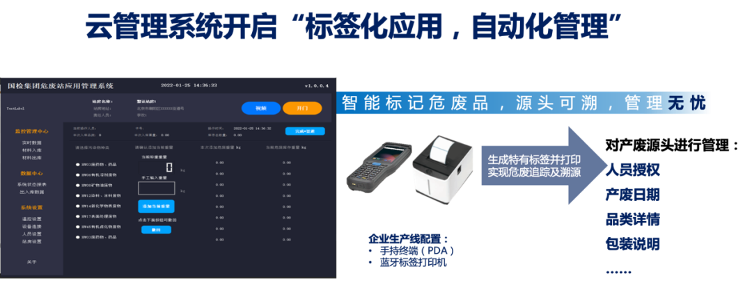 		数智赋能 | 国检集团：一体化智能危险废物治理平台赋能数智化建设_科技立异_优德88集团有限公司	