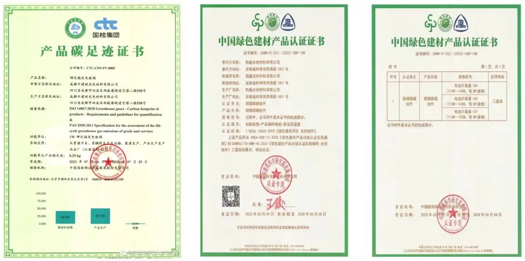 		战新工业新亮色 | 凯盛新能：奋进绿色能源新时代_市场绩效_优德88集团有限公司	