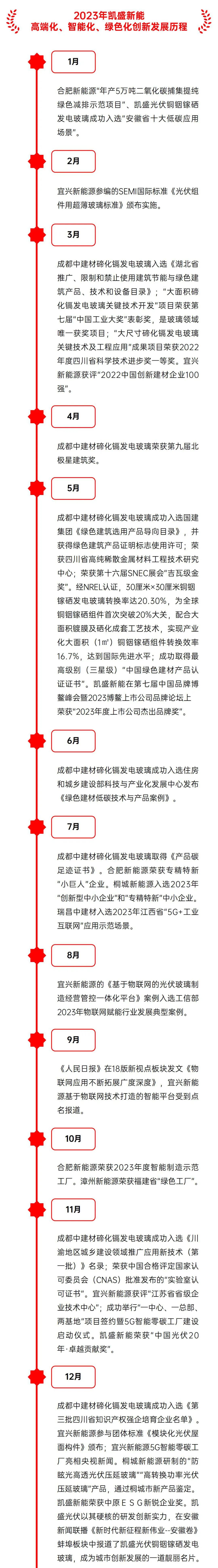 		战新工业新亮色 | 凯盛新能：奋进绿色能源新时代_市场绩效_优德88集团有限公司	
