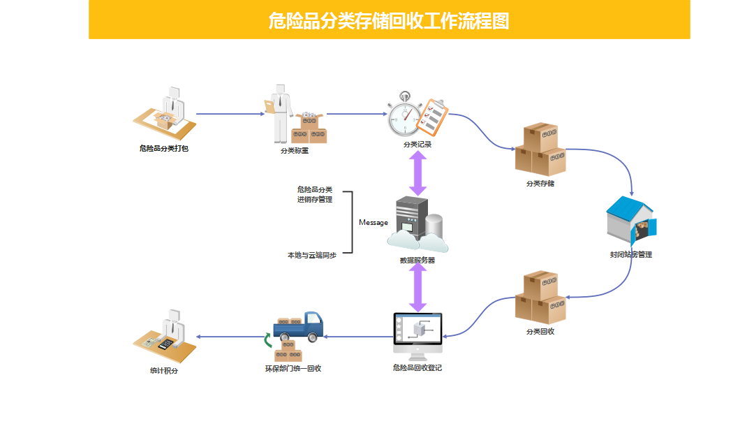 		数智赋能 | 国检集团：一体化智能危险废物治理平台赋能数智化建设_科技立异_优德88集团有限公司	