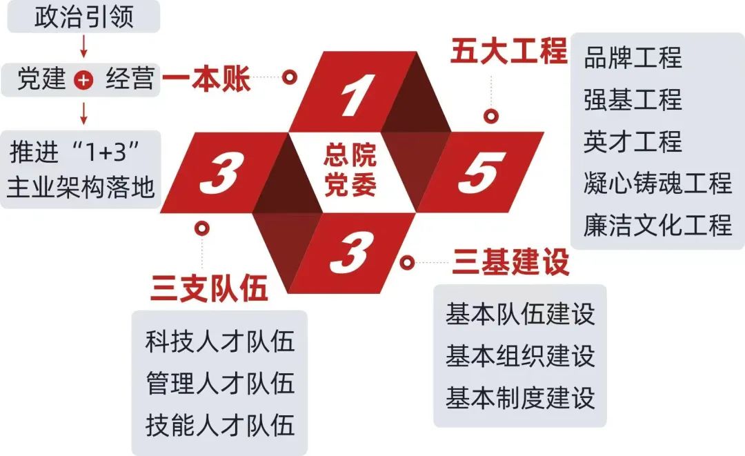 		开年喜报 | 优德88集团三项课题获央企政研会表扬！_责任动态_优德88集团有限公司	