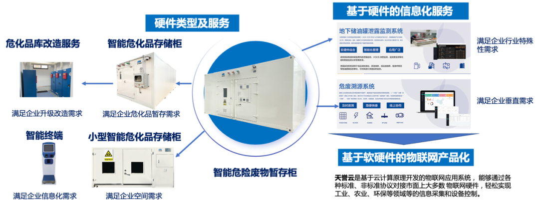 		数智赋能 | 国检集团：一体化智能危险废物治理平台赋能数智化建设_科技立异_优德88集团有限公司	