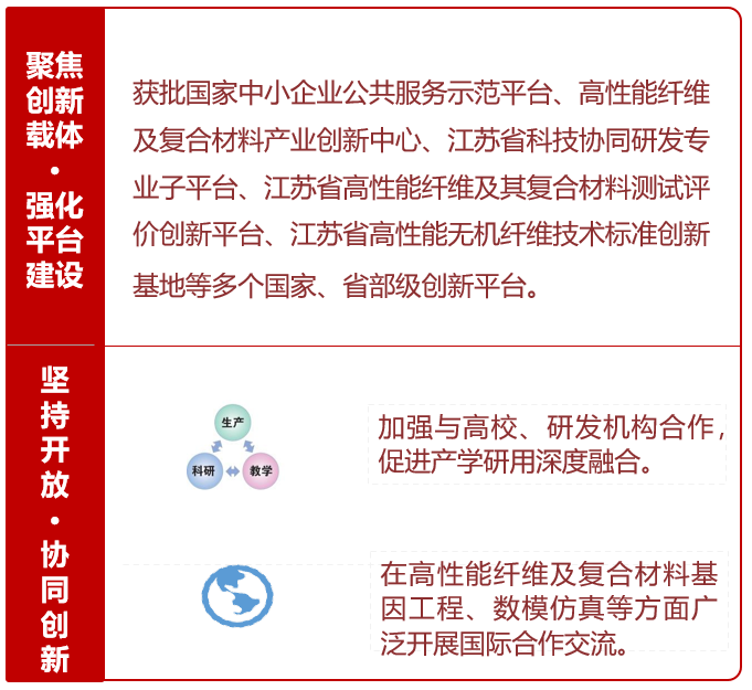 		刷新先锋 | 南京玻纤院：用科技立异打造新质料领域一流企业_科技立异_优德88集团有限公司	