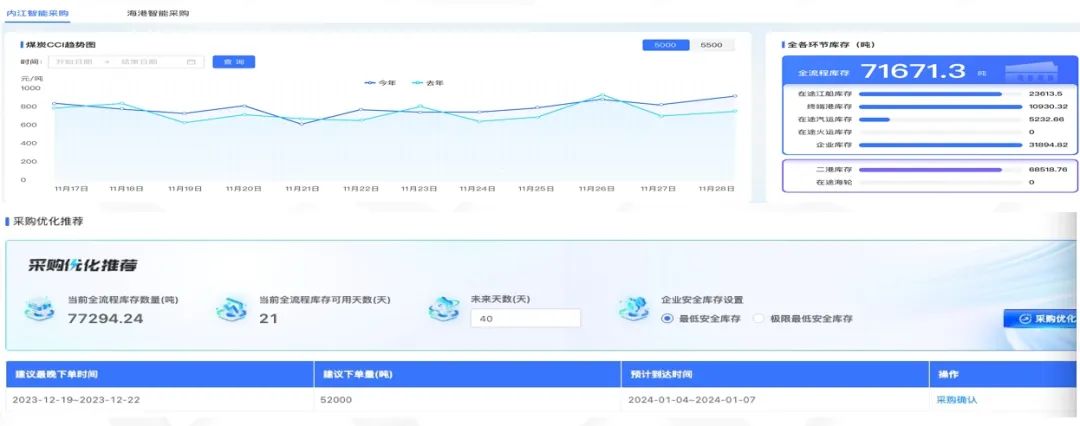 		数智赋能 | 江西水泥立异打造煤炭供应链优化大模子_科技立异_优德88集团有限公司	