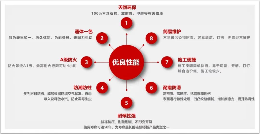 		小料优选 | 中材汉鲲栈道板 绿色环保好板材_节能环保_优德88集团有限公司	