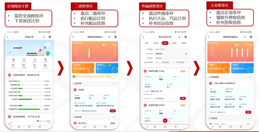 		数智赋能 | 江西水泥立异打造煤炭供应链优化大模子_科技立异_优德88集团有限公司	