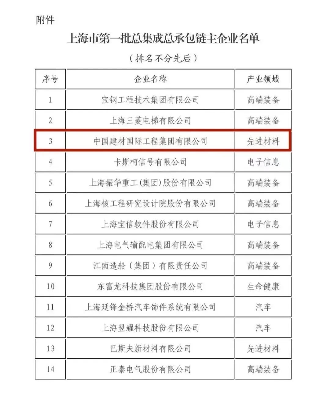 		开新局 谱新篇 | 签署国际条约、宣布国际标准、荣获数字化转型贯标最高评级......_责任动态_优德88集团有限公司	