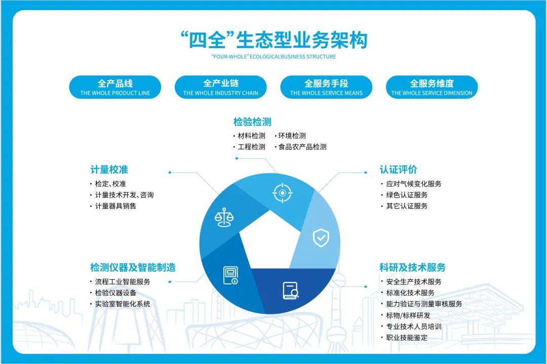 		刷新先锋 | 国检集团：内外兼修两头发力，，，，以刷新立异引发新质生产力_市场绩效_优德88集团有限公司	