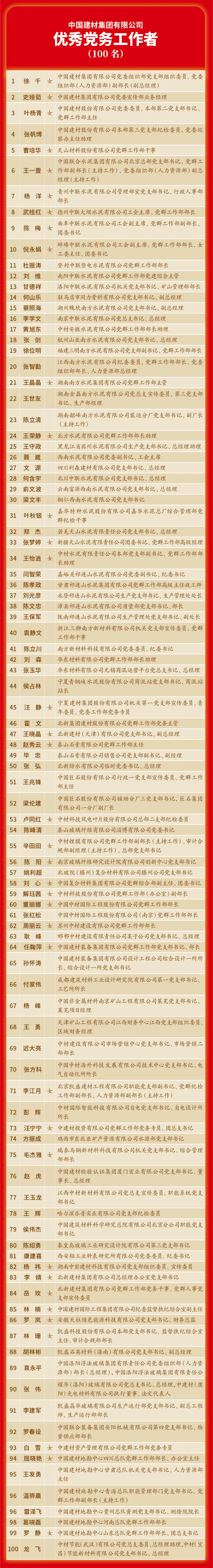 		致敬先进模范 凝聚奋进实力 | 优德88集团党委“两优一先”揭榜_企业动态_优德88集团有限公司	