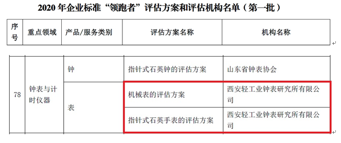 		冲刺四序度 | 获奖、签约、开工……斗争的程序，，，我们一直歇！_企业动态_优德88集团有限公司	