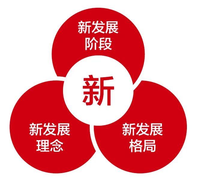 		《优德88报》刊登周育先署名文章 | 落实五中全会精神，，，，，着力办妥三件大事_市场绩效_优德88集团有限公司	