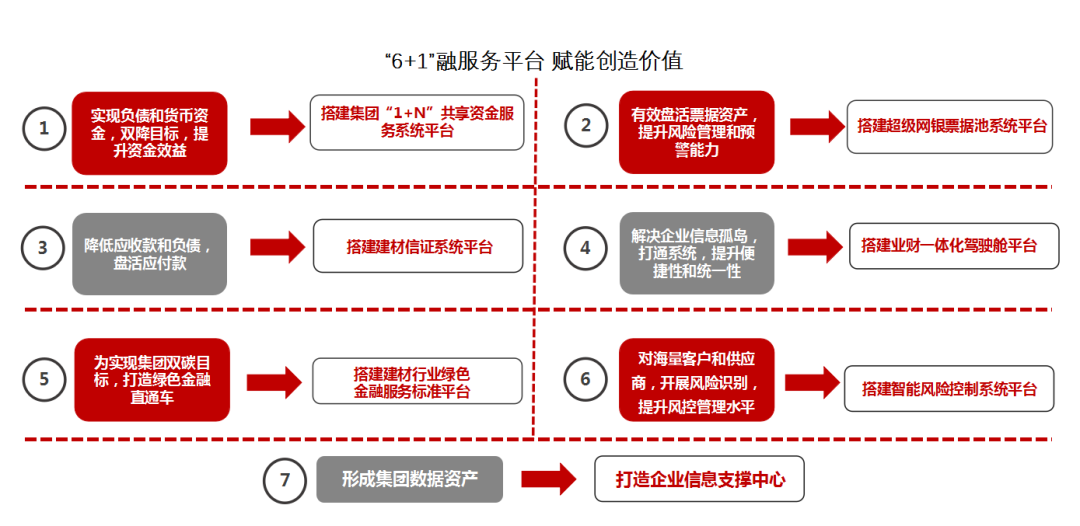 		办实事 暖人心 | 财务公司：“融”心向党，，，，，立异协同，，，，，用真诚守护初心_故事_优德88集团有限公司	