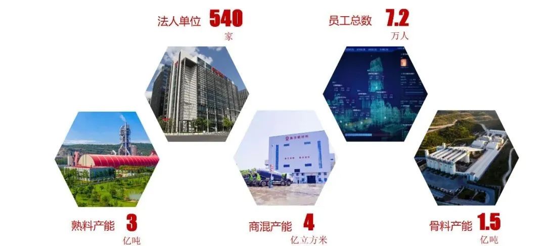 		优德88水泥板块营业整合大会在京召开，，，全球营业规模最大、千亿市值的水泥公司全新亮相_幻灯片_优德88集团有限公司	