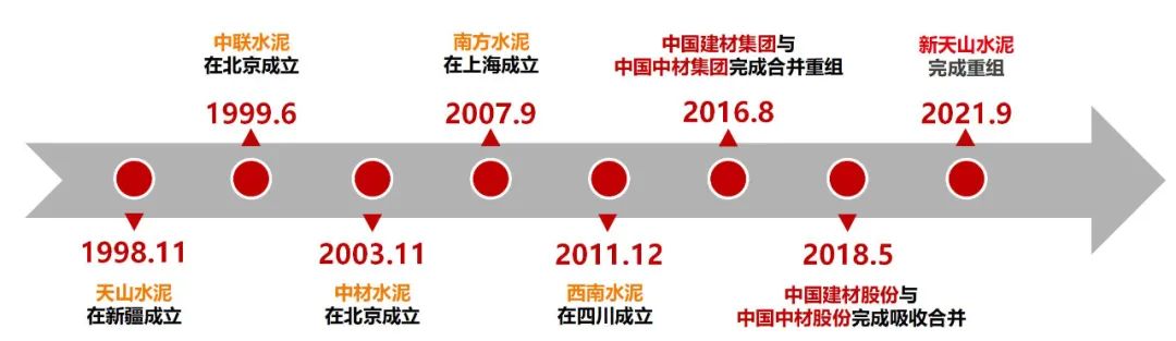 		优德88水泥板块营业整合大会在京召开，，，全球营业规模最大、千亿市值的水泥公司全新亮相_幻灯片_优德88集团有限公司	