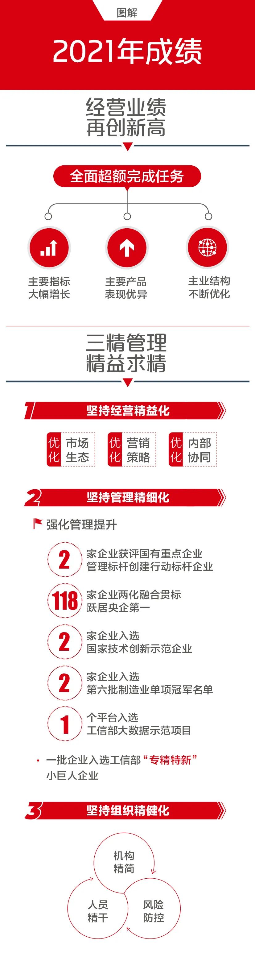 		一图解码优德88集团2022年岁情聚会_优德88要闻_优德88集团有限公司	