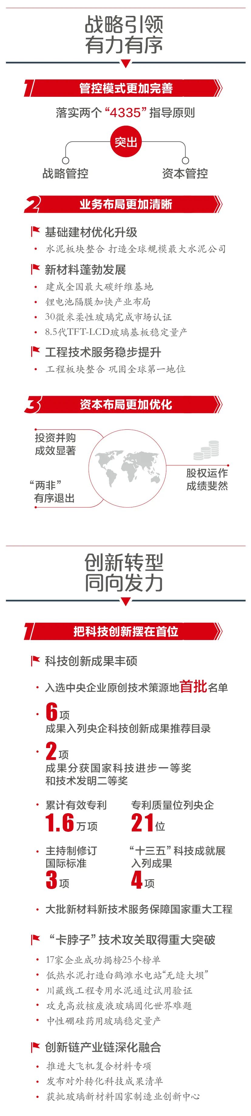 		一图解码优德88集团2022年岁情聚会_优德88要闻_优德88集团有限公司	