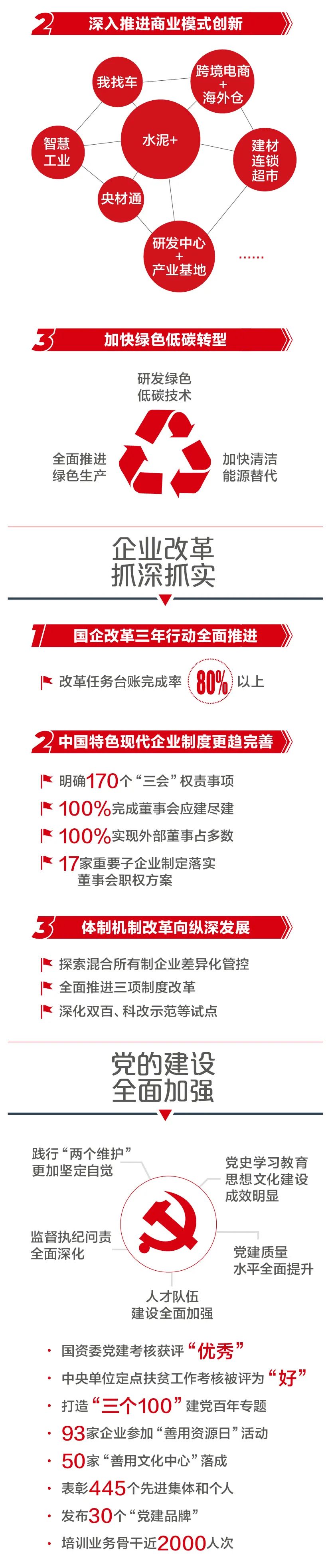 		一图解码优德88集团2022年岁情聚会_优德88要闻_优德88集团有限公司	