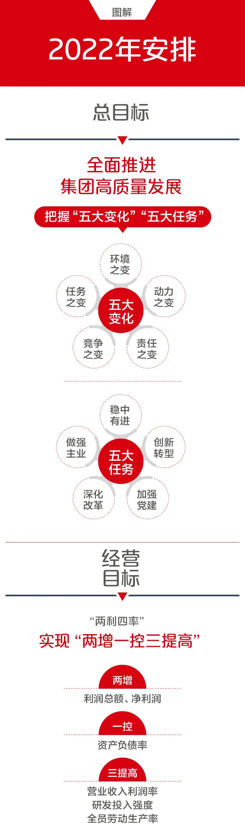 		一图解码优德88集团2022年岁情聚会_优德88要闻_优德88集团有限公司	