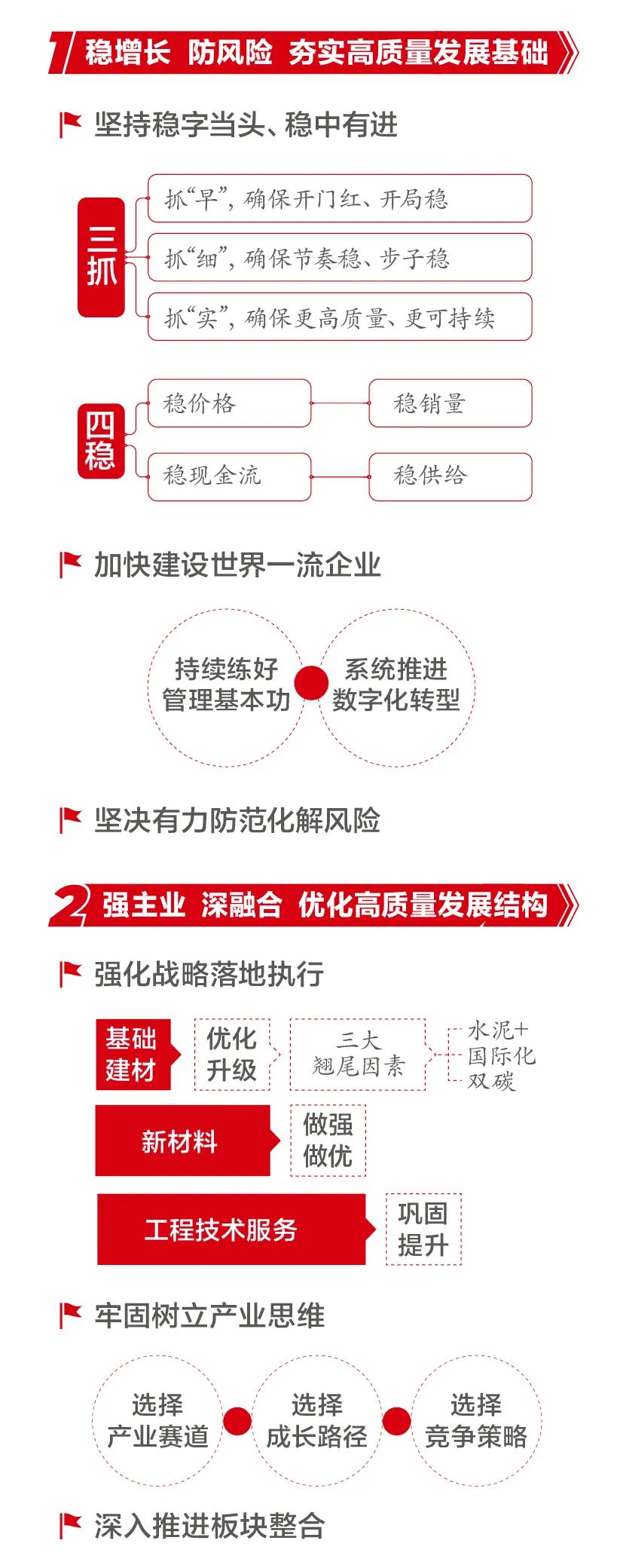 		一图解码优德88集团2022年岁情聚会_优德88要闻_优德88集团有限公司	