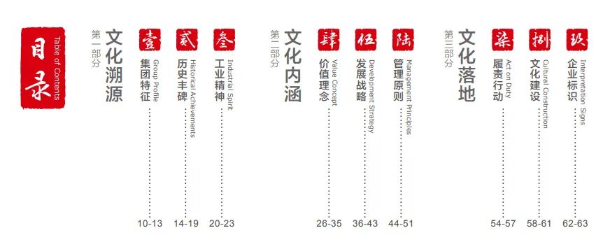 		这些文化内在，，，，，，我们要掌握！_责任与文化_优德88集团有限公司	