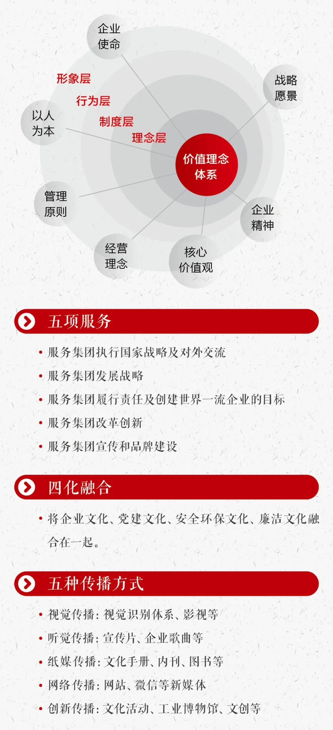 		文化落地这样做，，，，这本手册告诉你！_责任与文化_优德88集团有限公司	