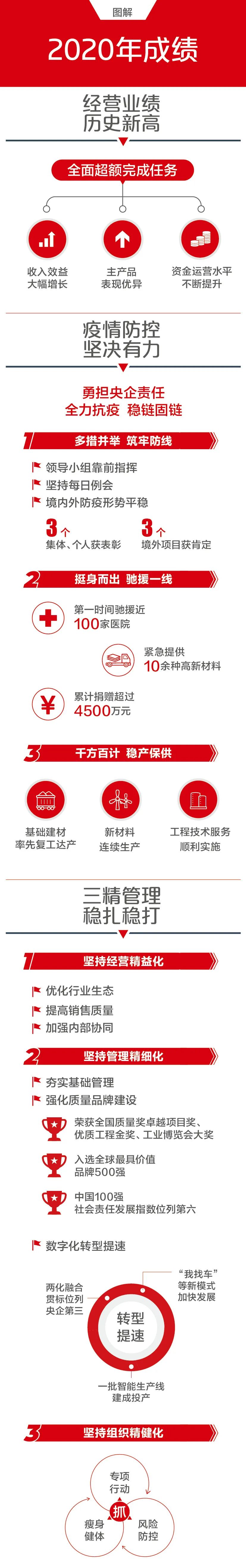 		一图解码优德88集团2021年岁情聚会_图片_优德88集团有限公司	