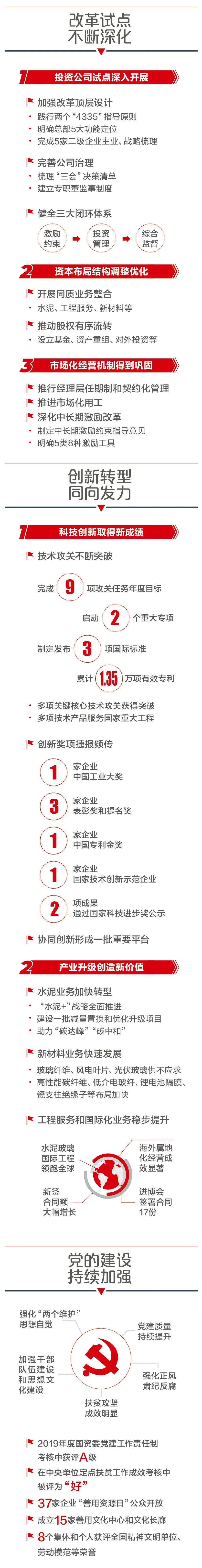 		一图解码优德88集团2021年岁情聚会_图片_优德88集团有限公司	