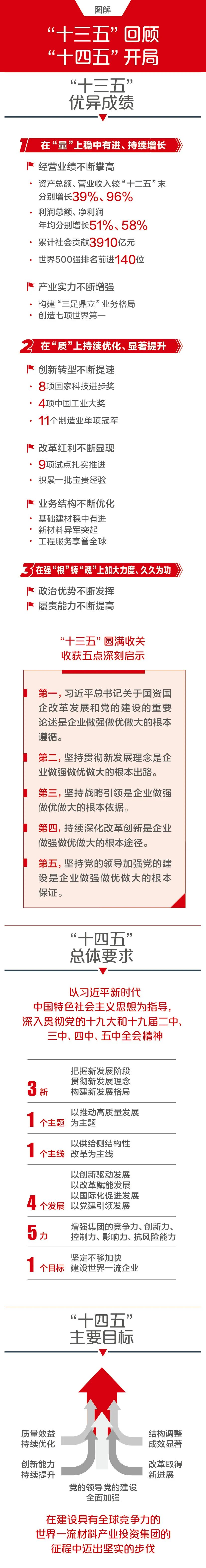 		一图解码优德88集团2021年岁情聚会_图片_优德88集团有限公司	