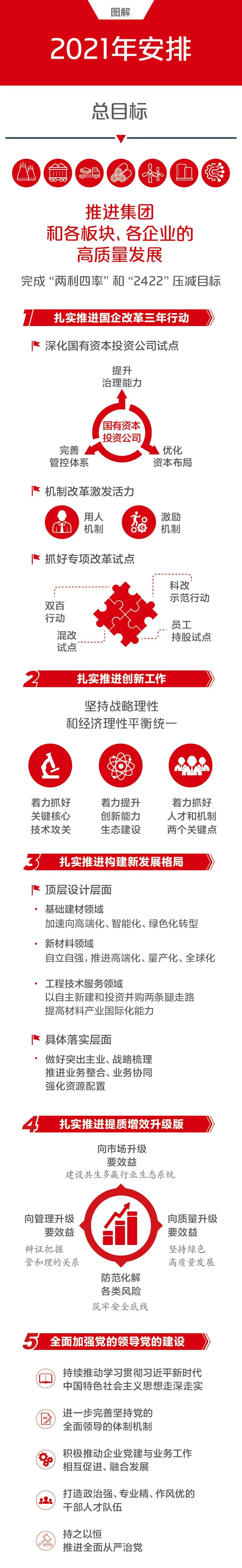 		一图解码优德88集团2021年岁情聚会_图片_优德88集团有限公司	