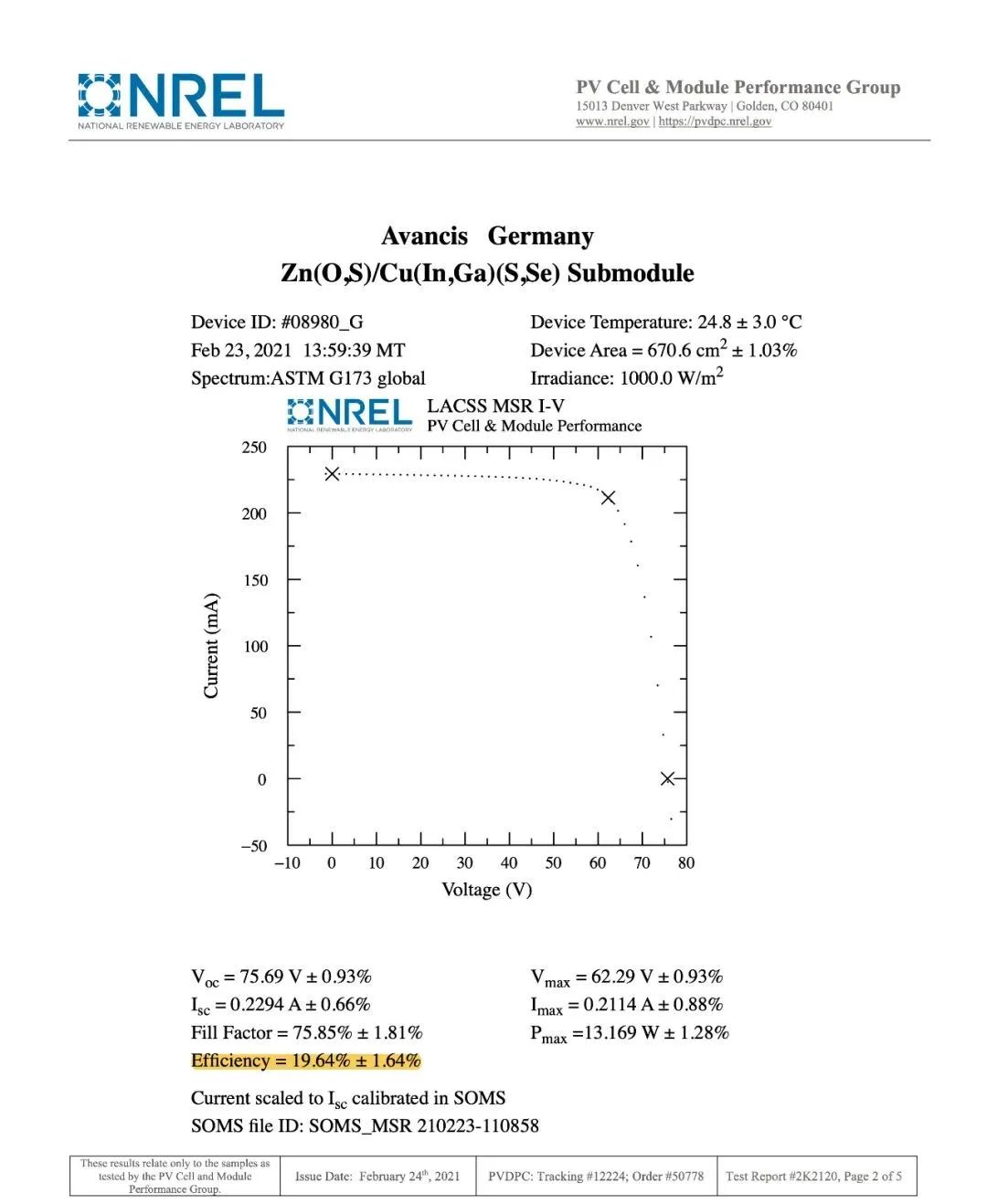 		19.64%！我们铜铟镓硒光电转换率再次突破天下纪录_科技立异_优德88集团有限公司	