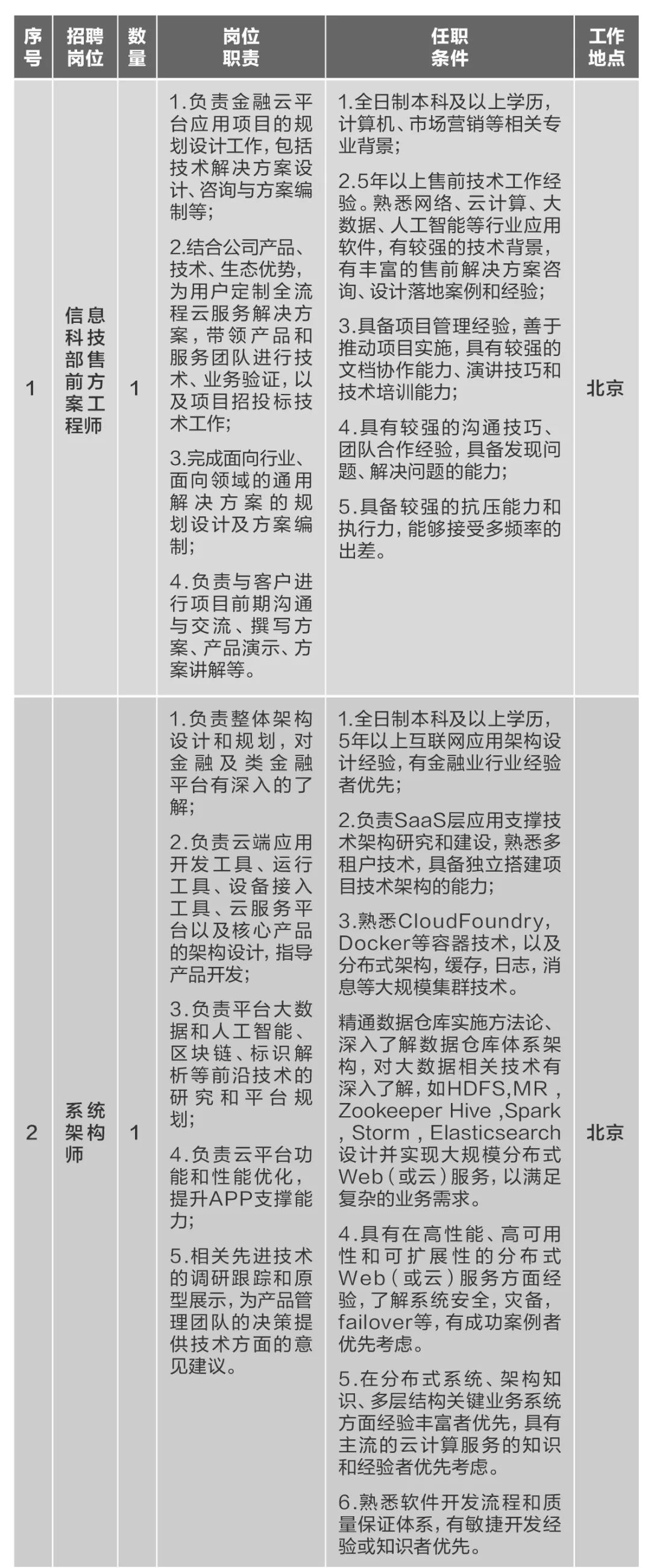 		微招聘 | 优德88集团所属10家企业40多个岗位果真招聘_通知通告_优德88集团有限公司	
