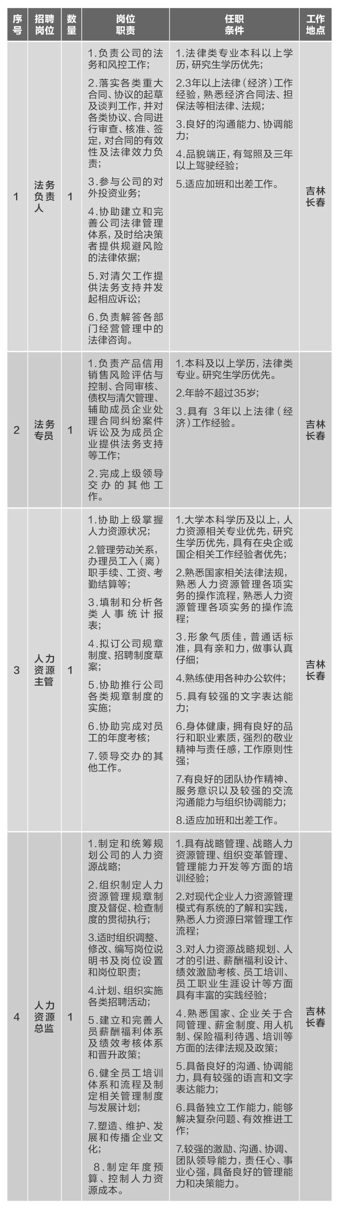 		微招聘 | 优德88集团所属10家企业40多个岗位果真招聘_通知通告_优德88集团有限公司	
