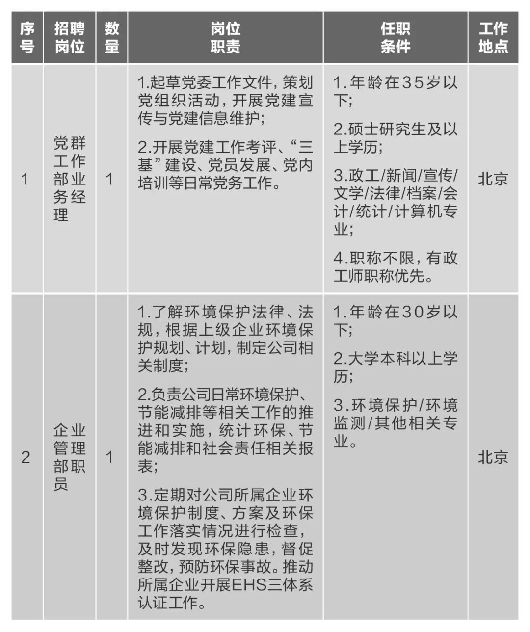 		微招聘 | 优德88集团所属10家企业40多个岗位果真招聘_通知通告_优德88集团有限公司	