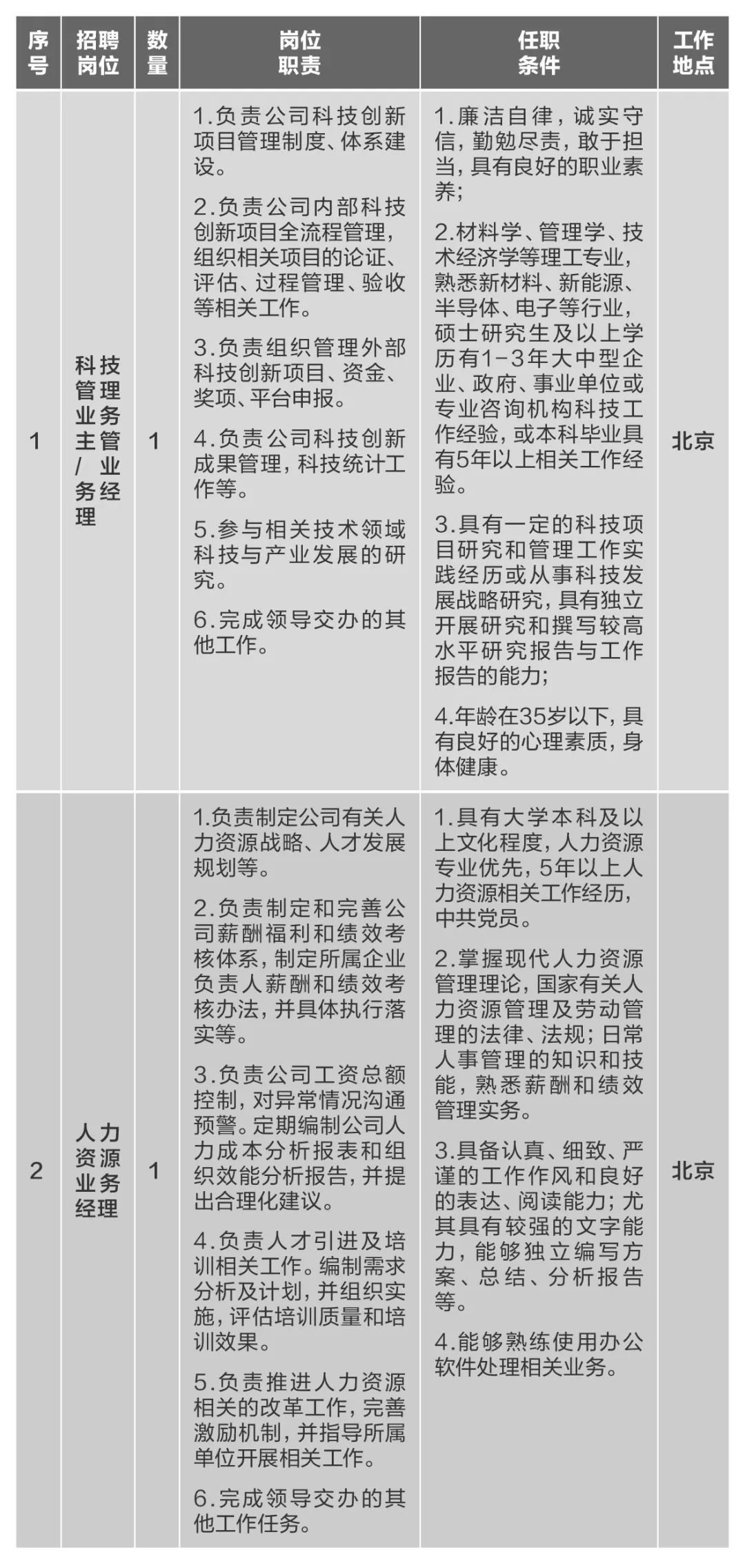 		微招聘 | 优德88集团所属10家企业40多个岗位果真招聘_通知通告_优德88集团有限公司	
