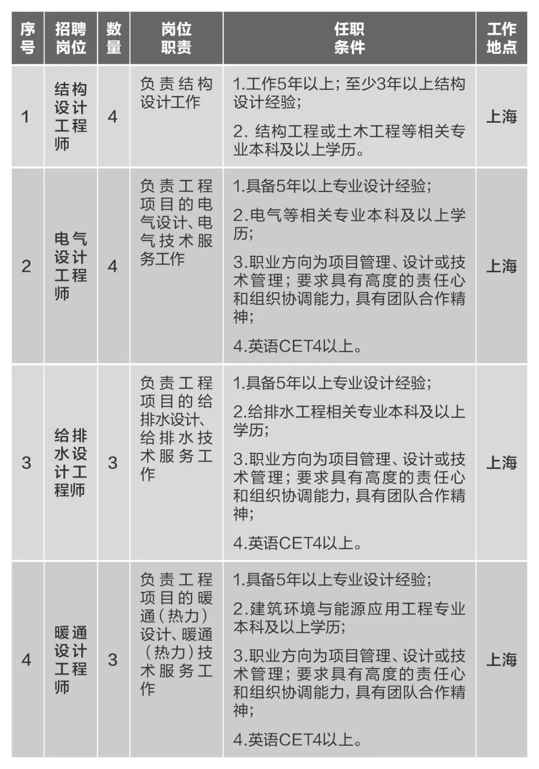 		微招聘 | 优德88集团所属10家企业40多个岗位果真招聘_通知通告_优德88集团有限公司	