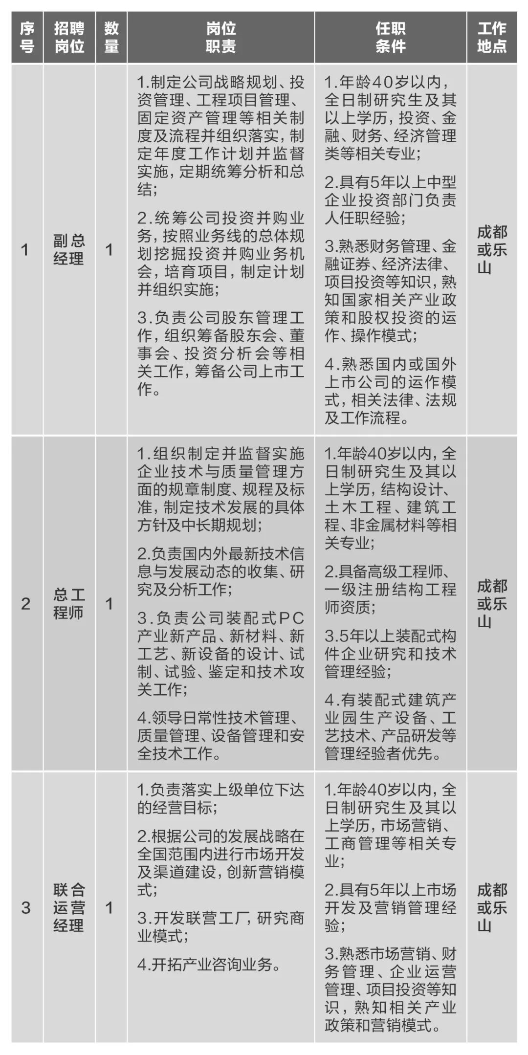 		微招聘 | 优德88集团所属10家企业40多个岗位果真招聘_通知通告_优德88集团有限公司	
