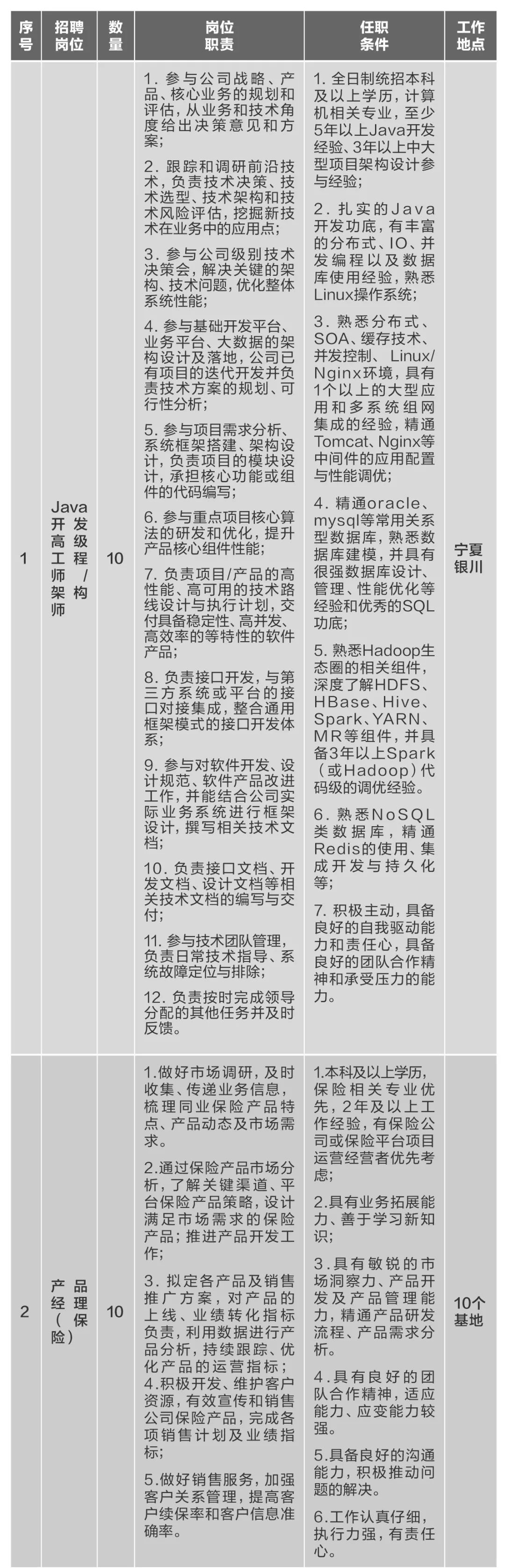 		微招聘 | 优德88集团所属10家企业40多个岗位果真招聘_通知通告_优德88集团有限公司	
