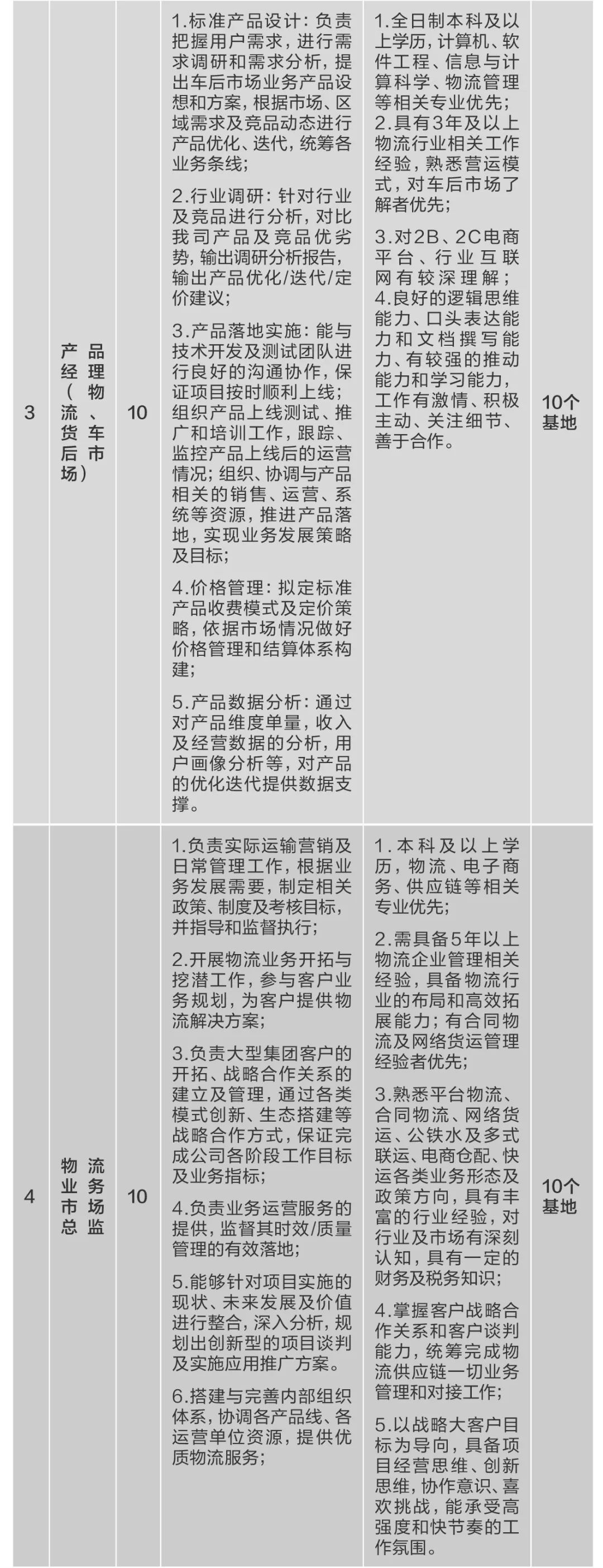 		微招聘 | 优德88集团所属10家企业40多个岗位果真招聘_通知通告_优德88集团有限公司	
