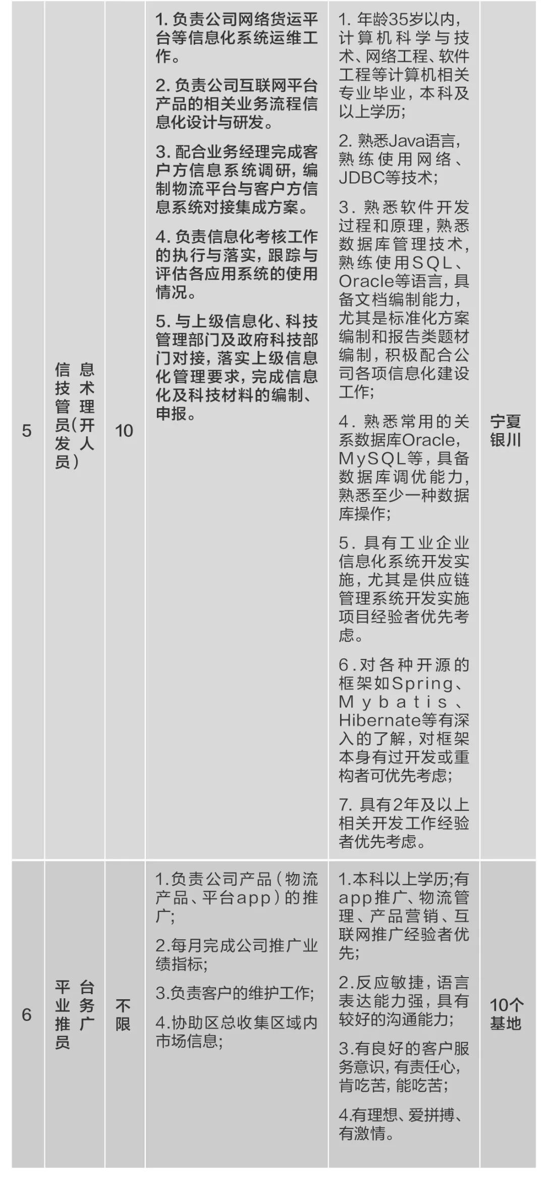 		微招聘 | 优德88集团所属10家企业40多个岗位果真招聘_通知通告_优德88集团有限公司	