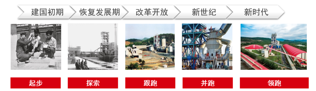 		中国智造品牌论坛 | 周育先：立异攻坚 自强不息 打造质料工业高端智能装备新手刺_市场绩效_优德88集团有限公司	