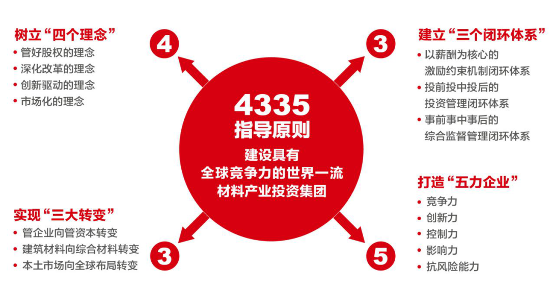 		对话新国企 百年党旗红 | 周育先：深刻明确国之大者，，起劲打造国之大材_责任撒播_优德88集团有限公司	