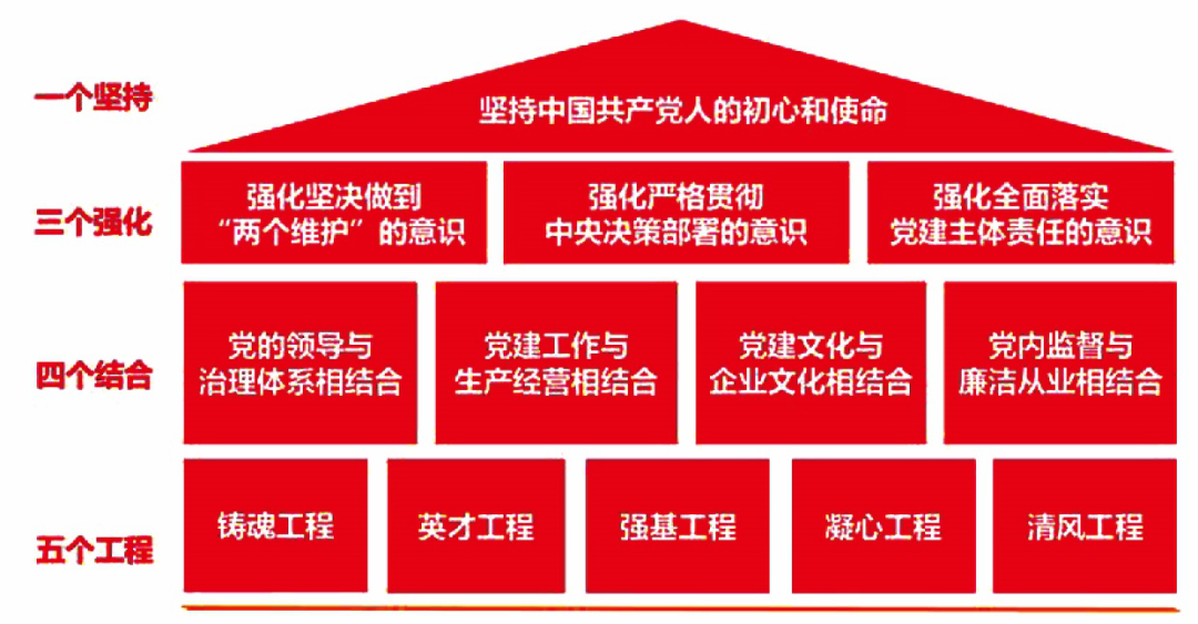 		对话新国企 百年党旗红 | 周育先：深刻明确国之大者，，起劲打造国之大材_责任撒播_优德88集团有限公司	