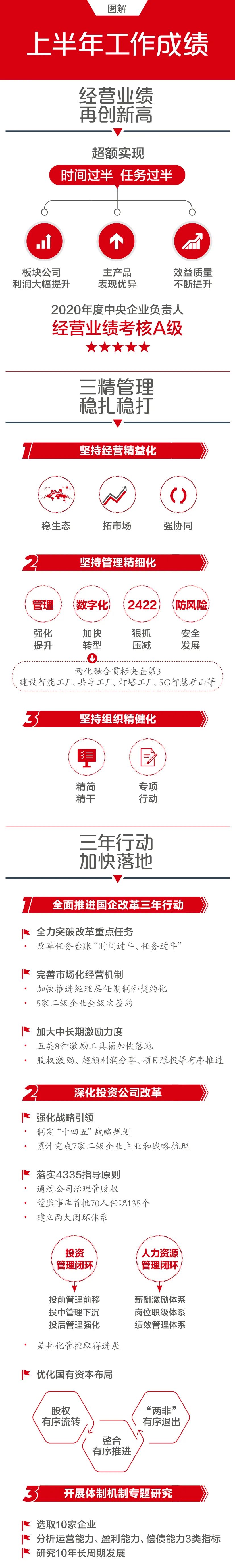		一图解码优德88集团2021年半年岁情聚会_市场绩效_优德88集团有限公司	