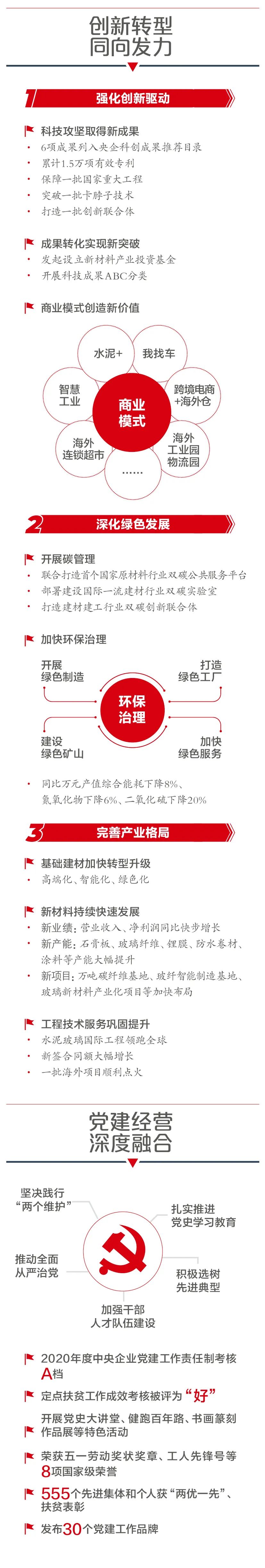 		一图解码优德88集团2021年半年岁情聚会_市场绩效_优德88集团有限公司	