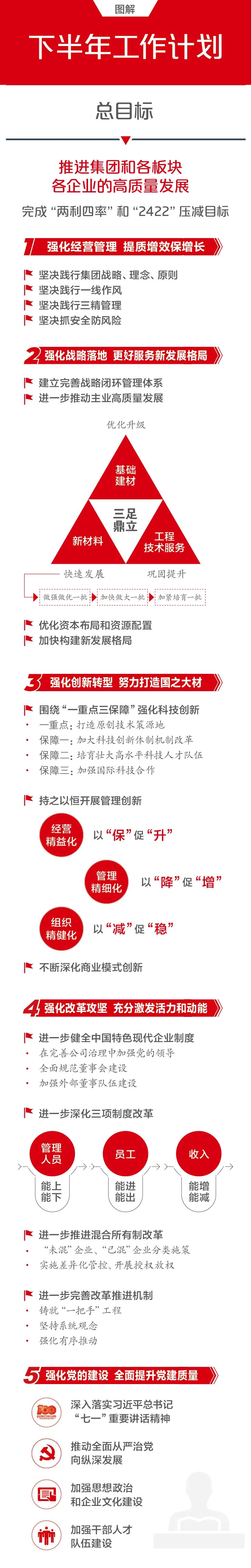 		一图解码优德88集团2021年半年岁情聚会_市场绩效_优德88集团有限公司	