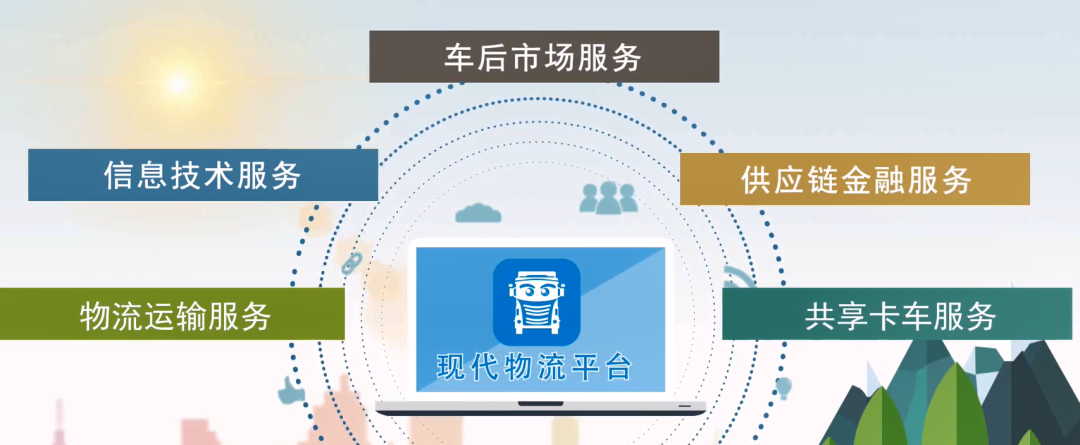 		媒体走进中建材 | 人民日报一连两天报道：打造“我找车”智慧物流平台+玻璃平台多措并举节能降耗_历史长廊_优德88集团有限公司	