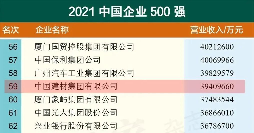 		一大波有影响力的排名宣布，，优德88集团入围更多榜单，，稳居行业榜首！_责任动态_优德88集团有限公司	